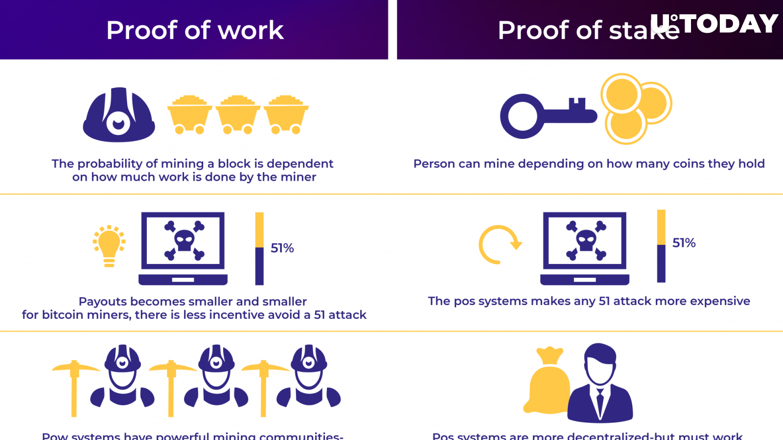 Proof of Work vs Proof of Stake: Step-by-Step Mining Guide